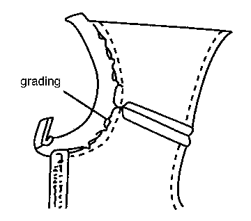 Figure 18. Grading the seam allowances by trimming the facing narrower than the garment seam allowance
